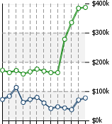 Home Value Graphic